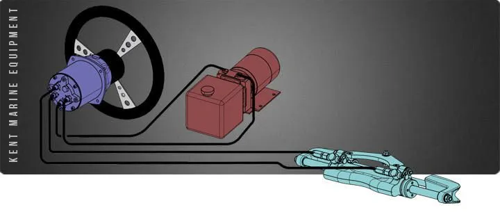 Directions assistées HB