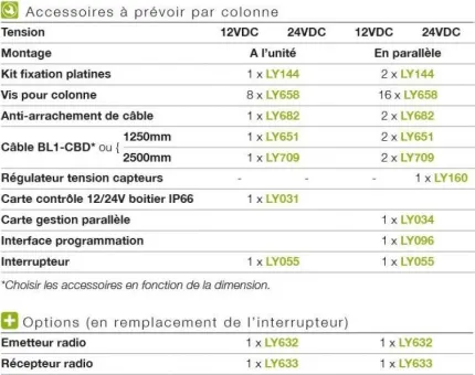 Vis pour colonne BL1