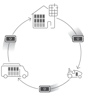 BATTERIE LITHIUM LUX 12V 80A.h