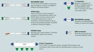 CABLE S-LINK DERIVATION 0,40 M