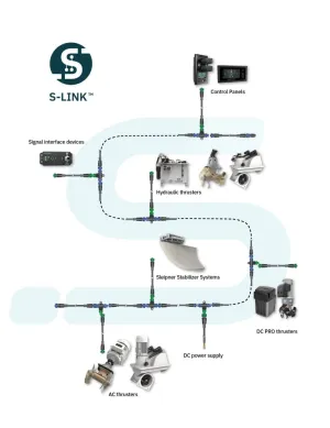 CDE JOYSTICK DOUBLE 12/24V S-LINK