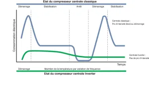 Centrale eau glacée 24000-70000 BTU/h 230V