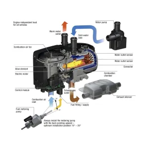 Chauffage à eau HYDRONIC S3 D5L 24V Marine