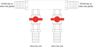 Clarinettes 2 voies isolée (jeu de 2)