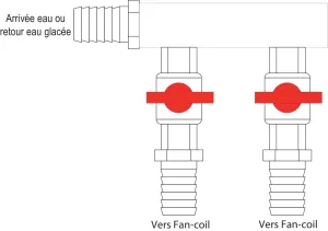 Clarinettes 2 voies isolée (jeu de 2)