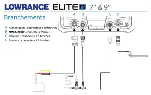 Combiné tactile GPS/Sondeur Lowrance® Elite™ FS 9