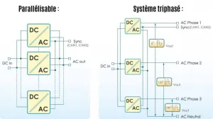 Convertisseur pur sinus 24/230V 3500W TS