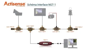 NGT-1 ISO : interface NMEA2000/PC