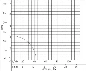 Pompe à entrainement magnétique 90W