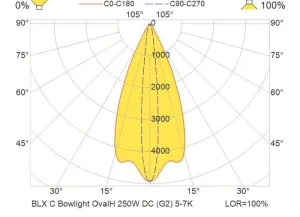 PROJECTEUR  D'ETRAVE BLX C FAISCEAU 8° ET LARGE