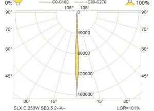 PROJECTEUR LED SLX C 250W, 24V, FAISCEAU 3,5°