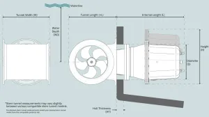 PROPULSEUR 80 KG 24V IP- D 185 MM