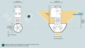 Propulseur d'étrave électrique SE130 12V