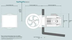 PROPULSEUR EVISION E250 24 V 250 KG D 300 MM