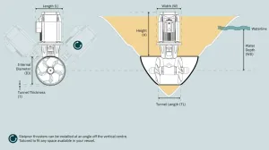 PROPULSEUR EVISION E300 48 V 300 KG D 300 MM