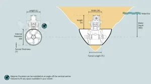 Propulseur hydraulique SH240 220/240kg
