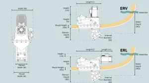 PROPULSEUR RETRACTABLE ERV100 24 V 100 KG EVISION D 185 MM