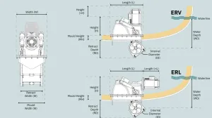 PROPULSEUR RETRACTABLE ERV300 48 V 300 KG EVISION D 300 MM