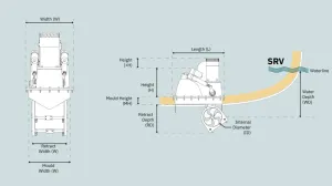 Propulseur rétractable SRV170/250TC 24V