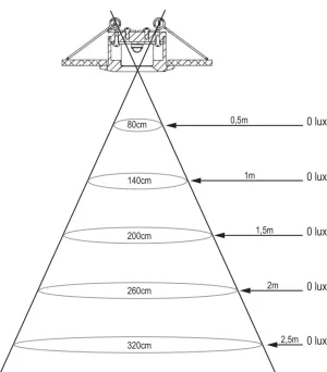 Spot 1 powerled 10/30V - Ø 50mm - IP67