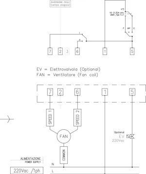 Thermostat mécanique 2 vitesses