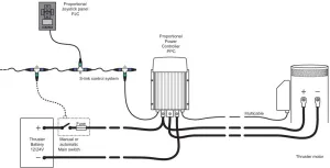 Variateur pour propulseur PPC820