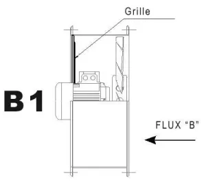 Ventilateur hélicoïdal 230/400V Ø560mm